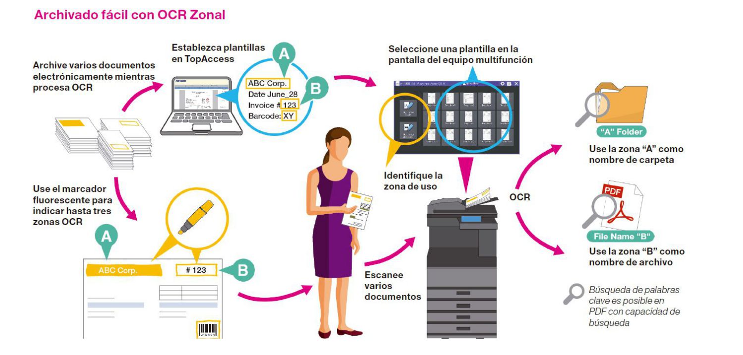 Toshiba e-BRIDGE Plus for Zone OCR