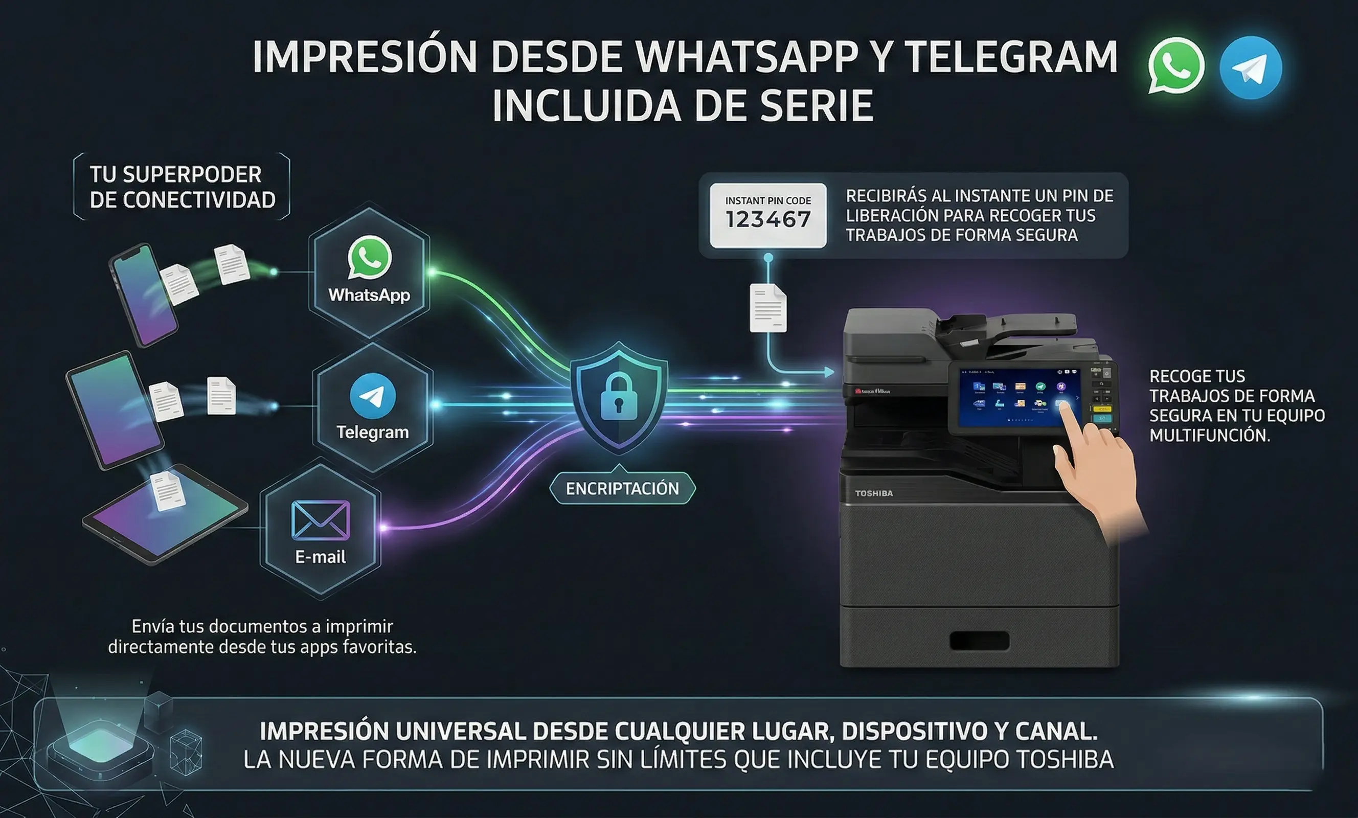 Cómo funciona el servicio yoImprimo de Toshiba